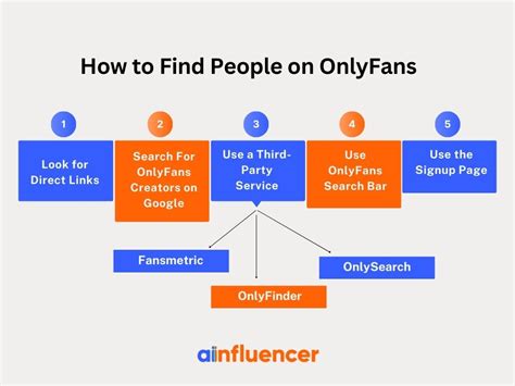 onlyfans find creators|OnlyFans Search: How to Find and Discover Creators Using